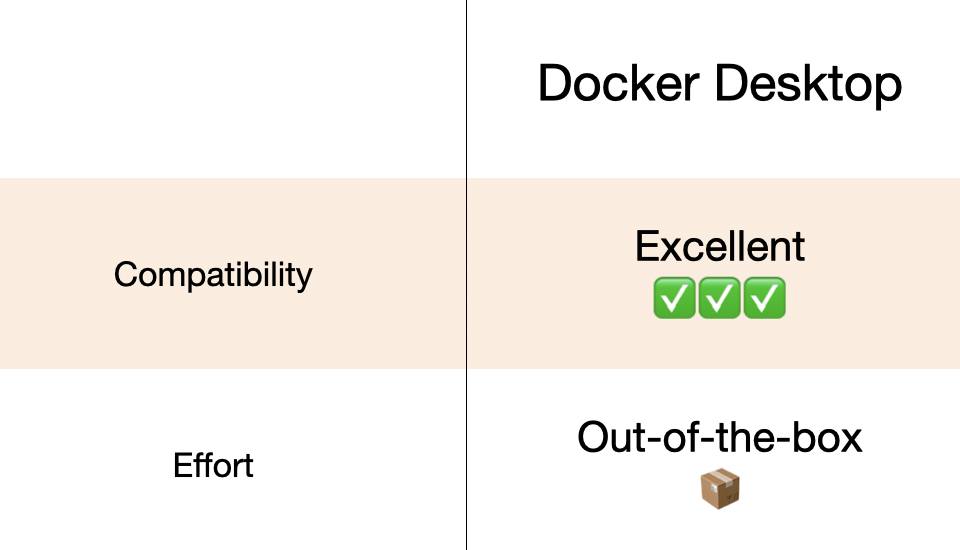 Docker Desktop's results summary